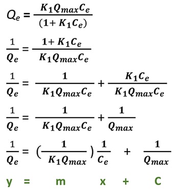  derrive equation of Qe and Ce using Freundlich isotherm